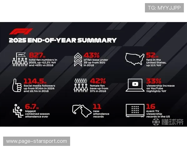 F1赛事粉丝参与日提升赛事社群活性与品牌忠诚度