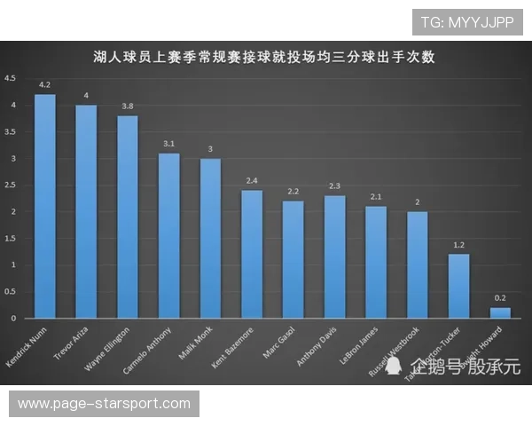 球队历史赛季战绩与数据分析，历史球星赛阵容